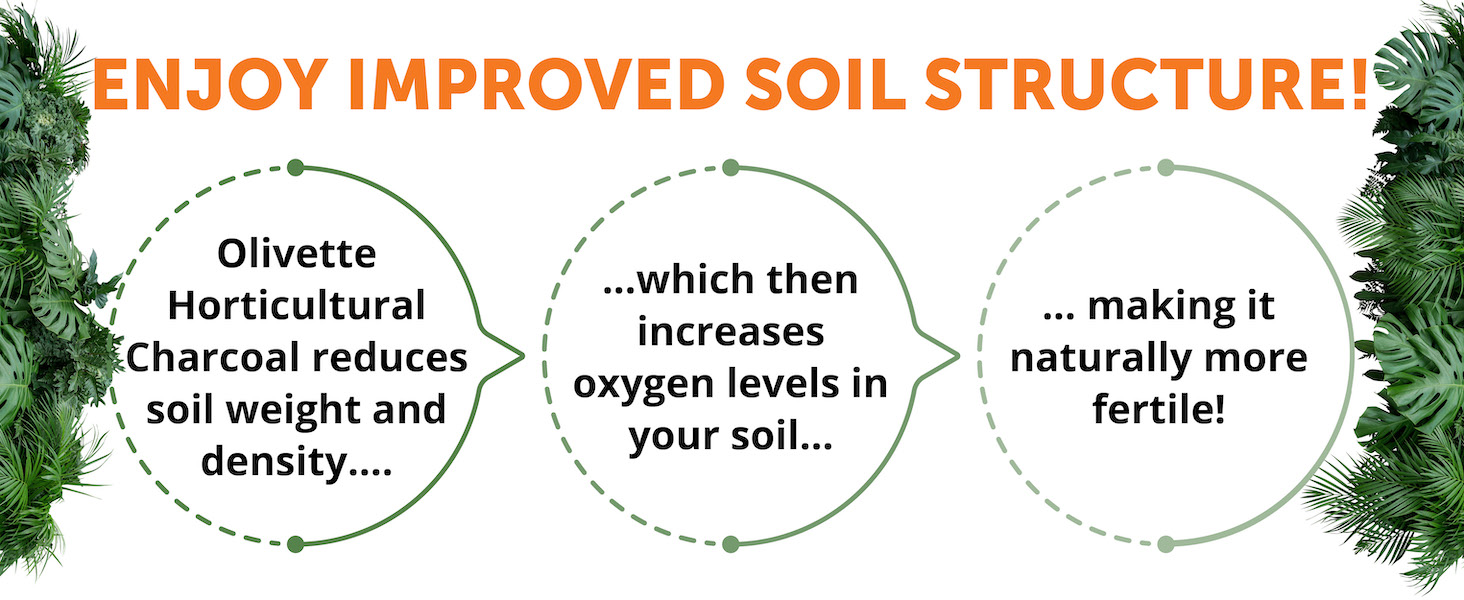 improved soil