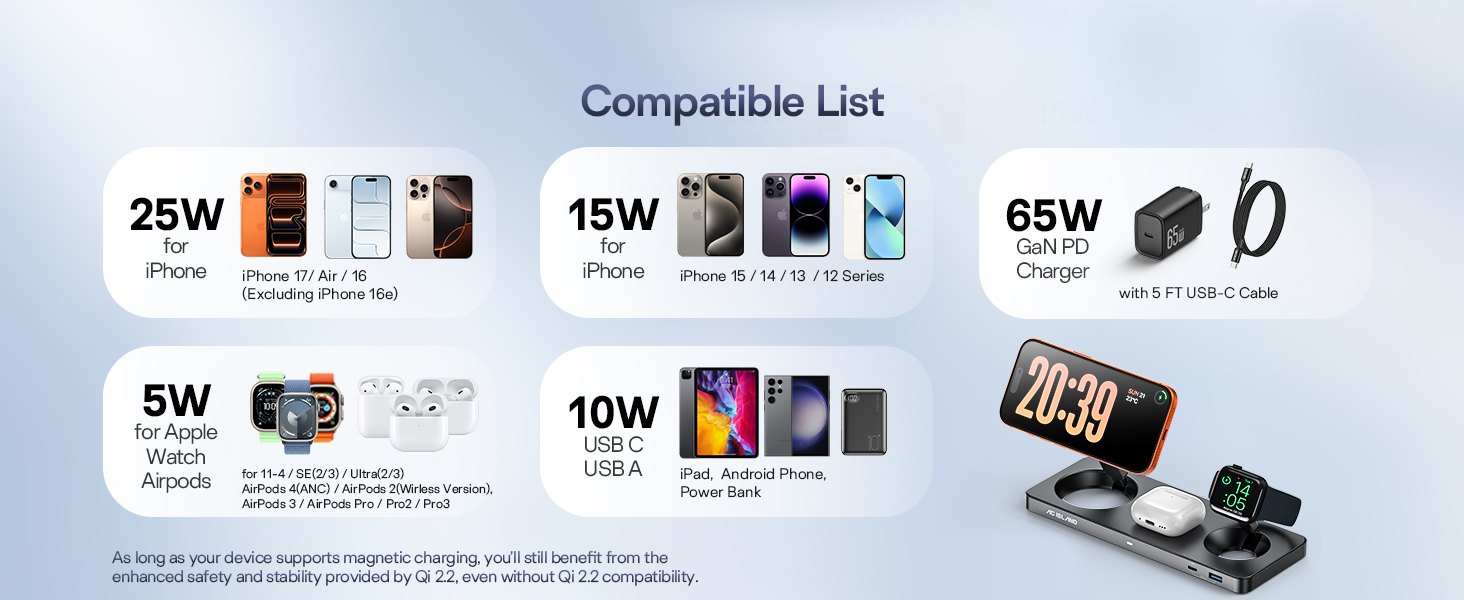 AC ISLAND 5-in-1 Qi2.2 Wireless Charger for MagSafe, 25W Foldable Magnetic Stand Charging Station