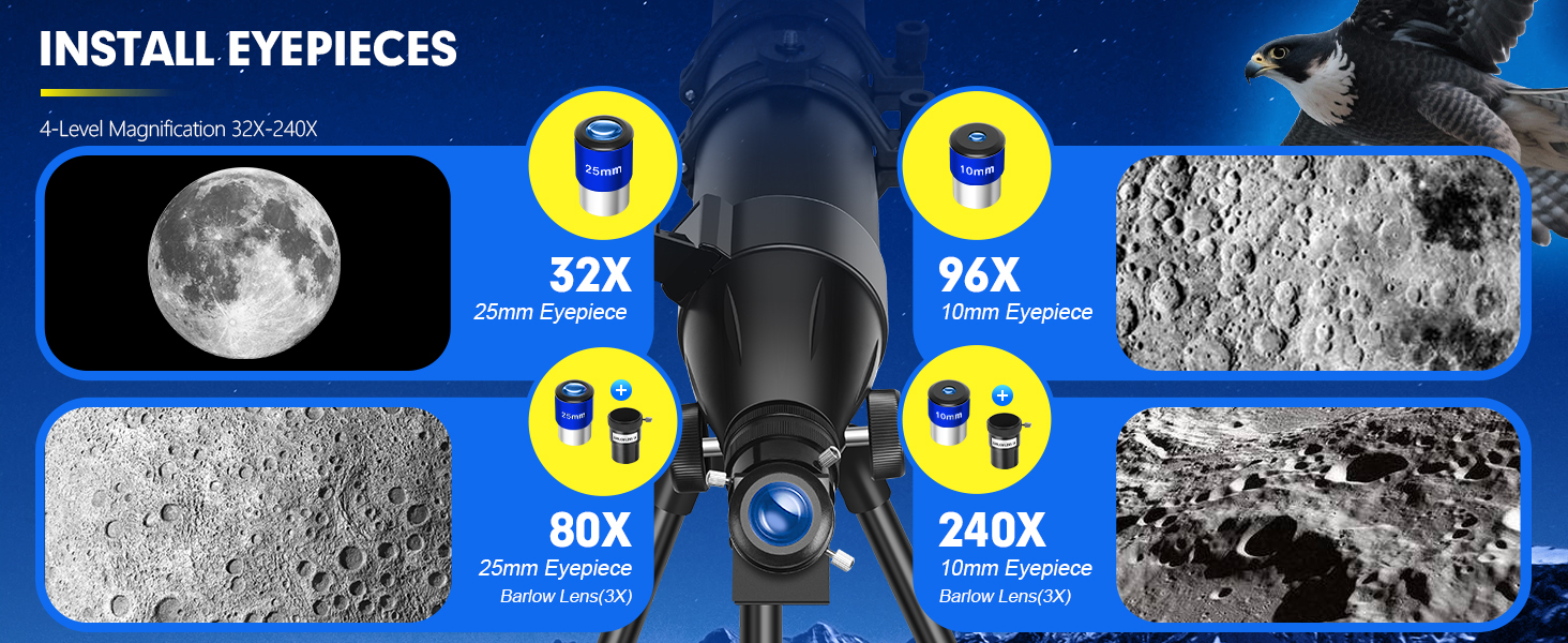 Install Eyepieces