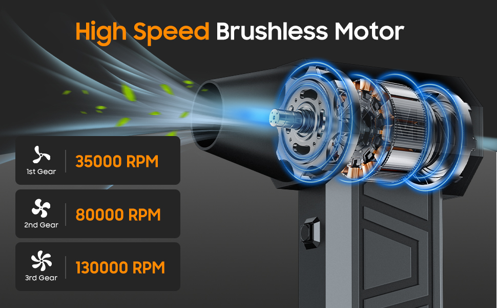 3-Gear Adjustable Mini Blower