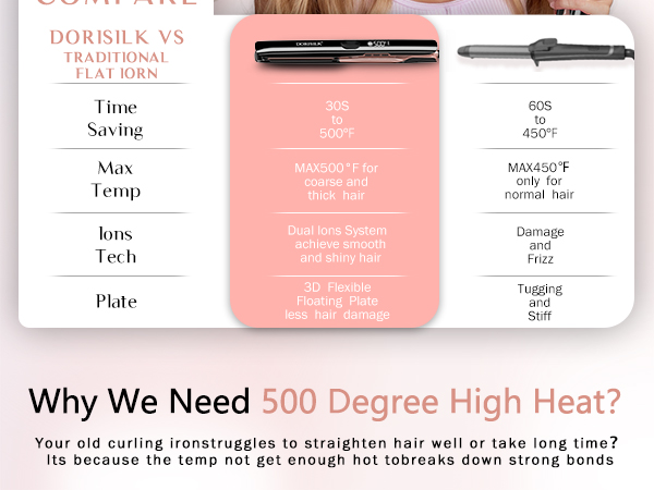 plancha de cabello professional