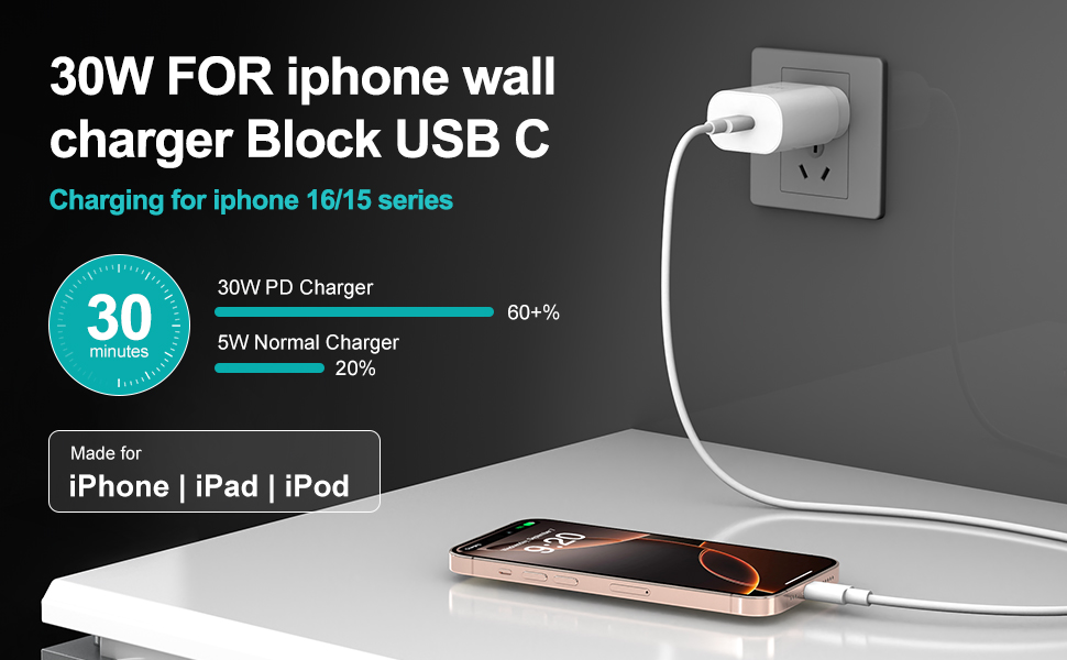 iphone wallcharger Block USB C
