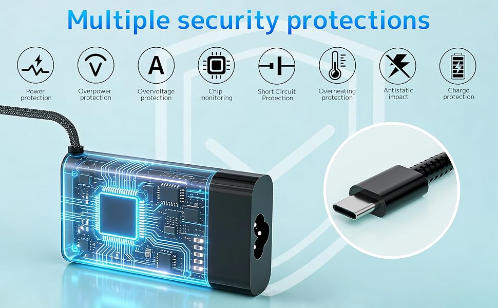 Multiple security protections compatible with HP 65W laptop charger