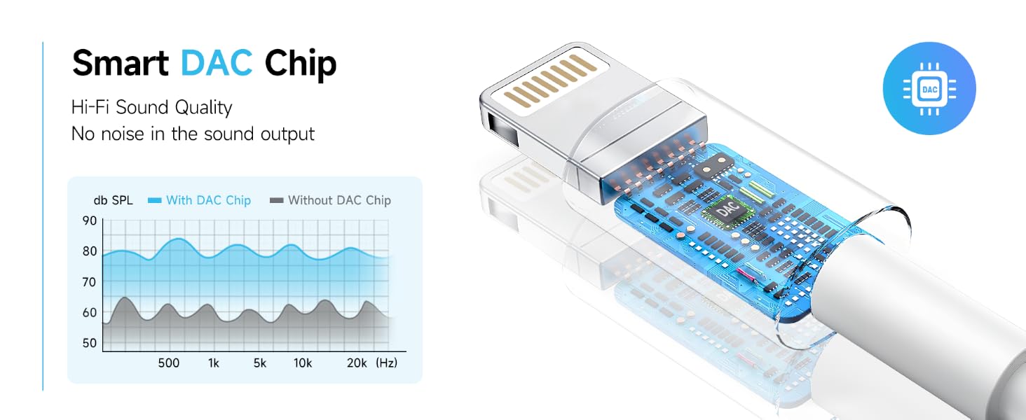 apple headphone adapter