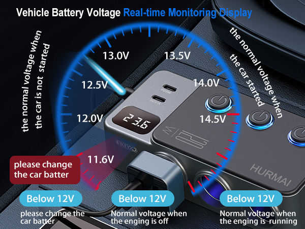 Cigarette Lighter Splitter