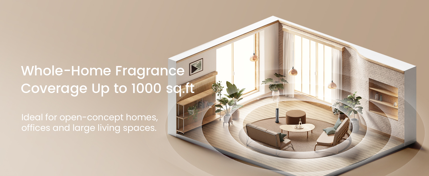 Coverage 1000 sq.ft.Home,Offices