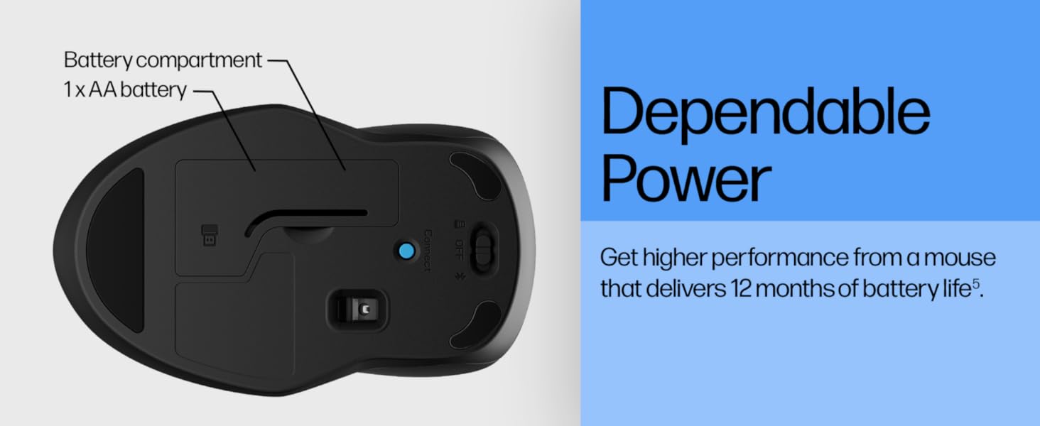 HP 250 Dual mouse (Sochi) - B0BX4LGC8W