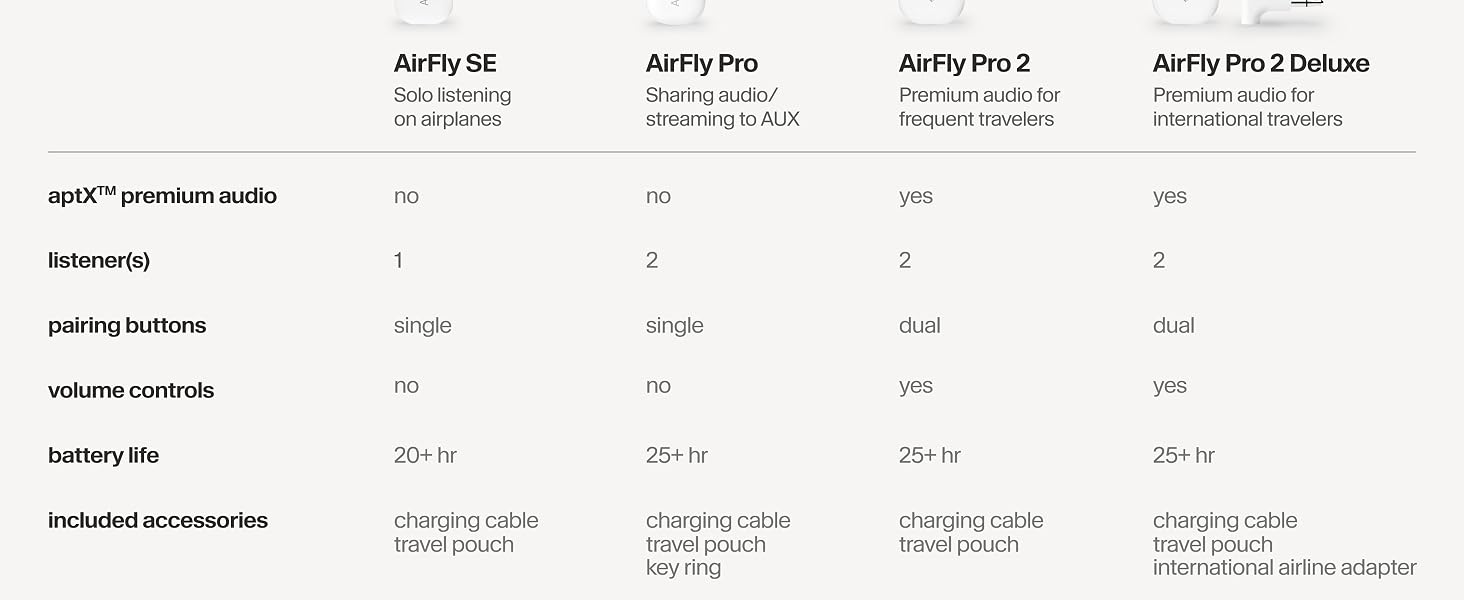 Airfly Pro 2 White