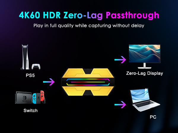 1080P@240Hz passthrough Capture Card