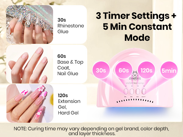 Accessories Uv Led Lamps