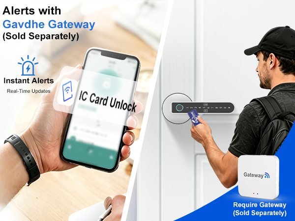 Alerts with Gavdhe Gateway