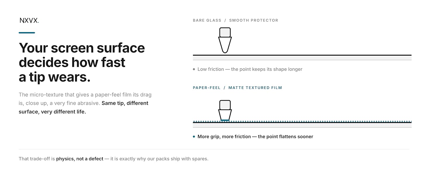 Your screen surface decides how fast a tips wears.