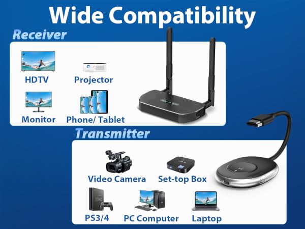 mpiolife hdmi wireless transmitter and receiver 4k, wireless hdmi transmitter