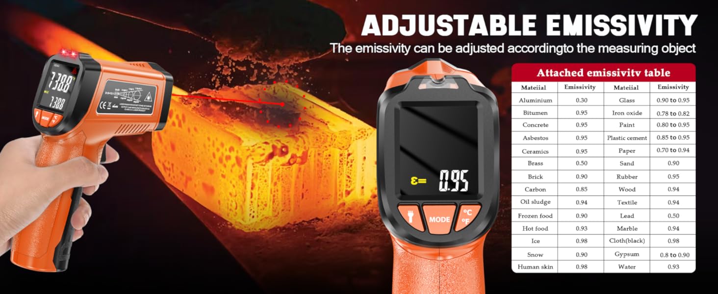 ADJUSTABLE EMISSIVITY