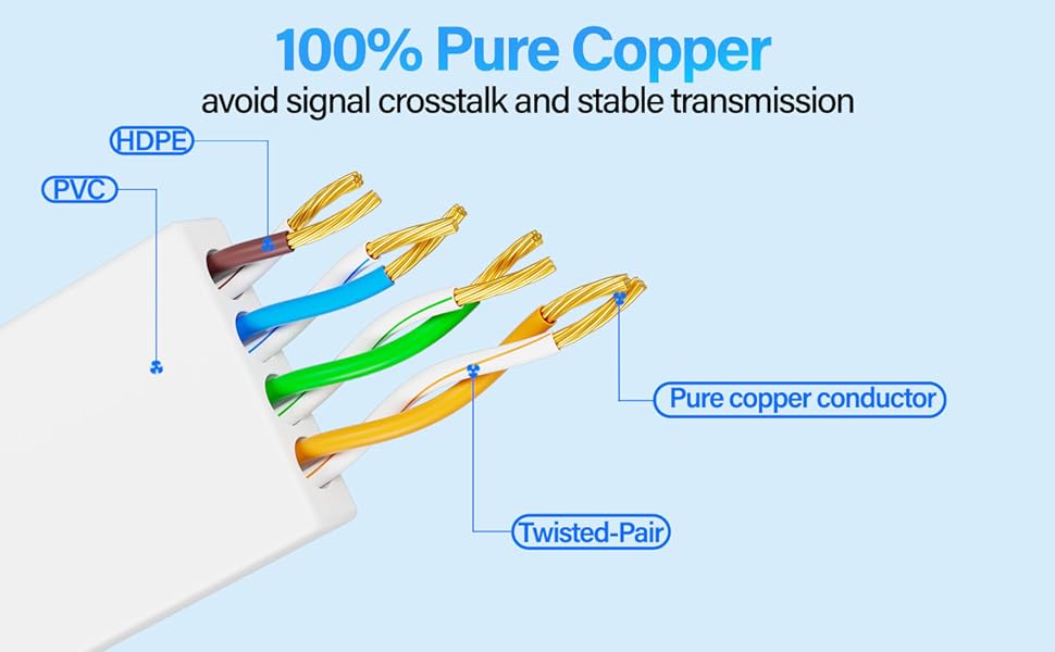 flat network cable cat 6 white