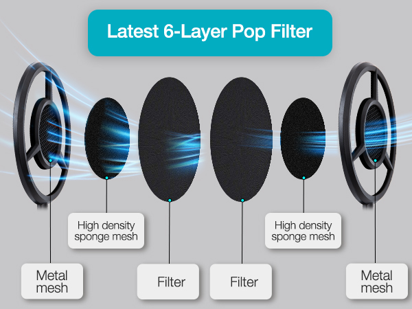 Yeti microphone blocker Blue yeti pop filter mic pop filter Blue Yeti Blue Yeti pop filter foam