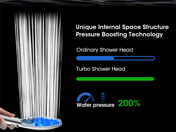 shower head with handheld