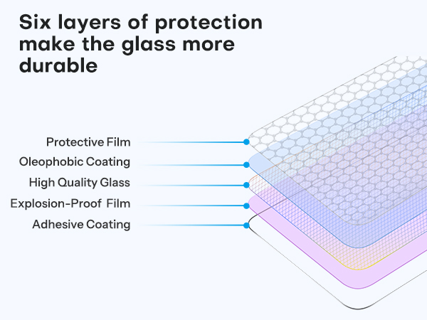 screen protector for pixel 10 pro