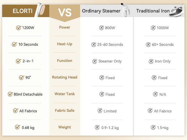 hulmay clothing steamer handheld