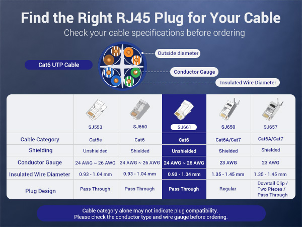 FIND THE right RJ45 Plug for your cable