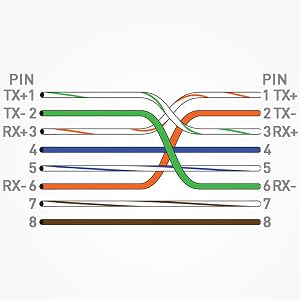 Crossover Cable Adapter