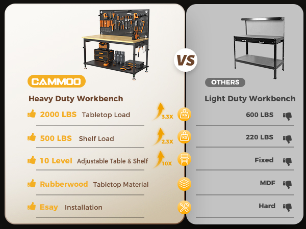 Heavy Duty Work Bench