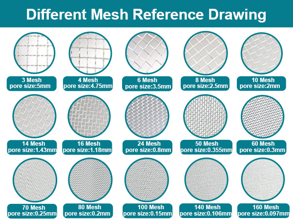 10cm standard economy lad sieves