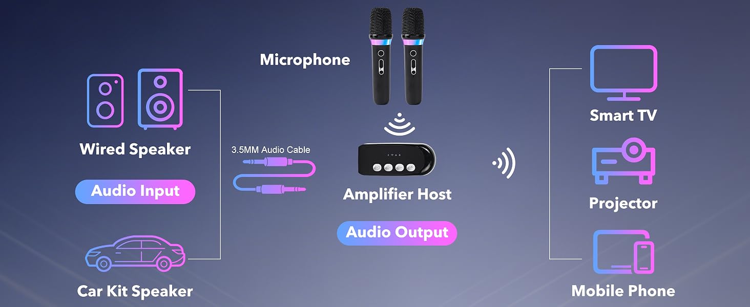 Use for Device