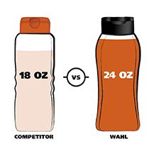 wahl easy pro clipper kit corded cordless haircut for dogs animals horses equine pet coat fur hair