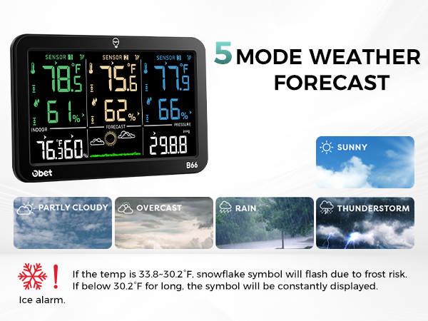 Weather Stations