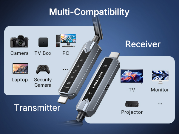 Multi-Compatibility