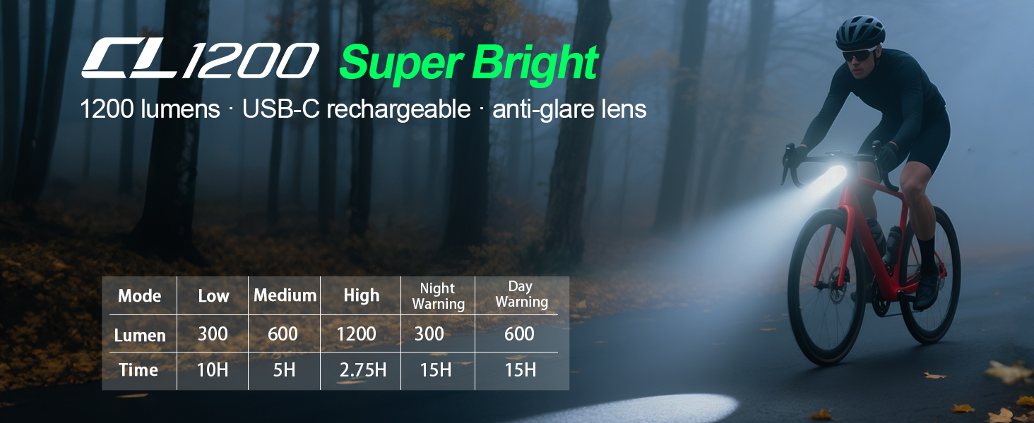 bright bike light