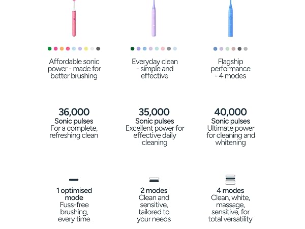 Infographic showing marketing growth metrics with three columns displaying numerical data and growth indicators.