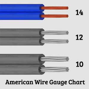14 Gauge Speaker Wire Size Chart