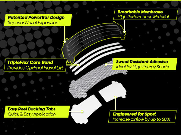 Text includes 'Parallactic Movement' and 'Sport Sheet Display'. Technical diagram sequence showing movement concepts with yellow highlights on black background.