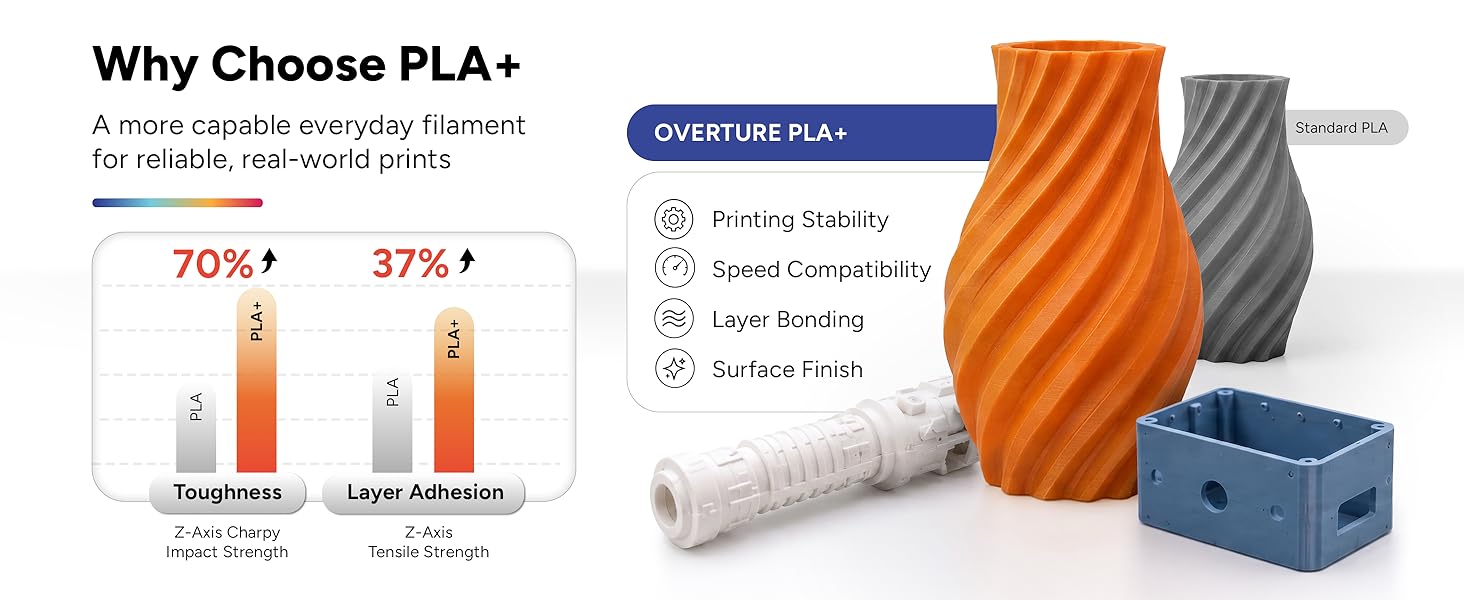 PLA+