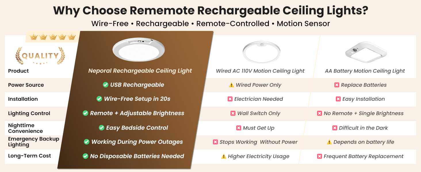 renter friendly ceiling lights