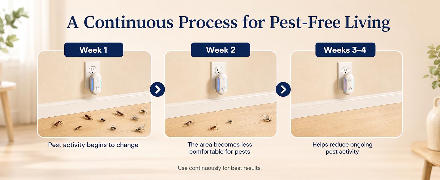 Ultrasonic Pest Repeller