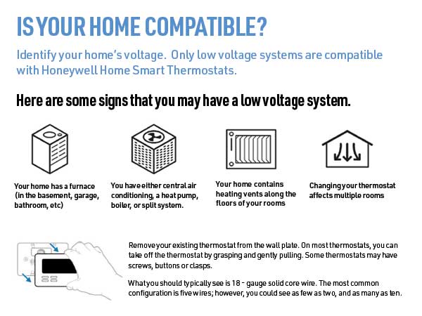 Is Your Home Compatible?