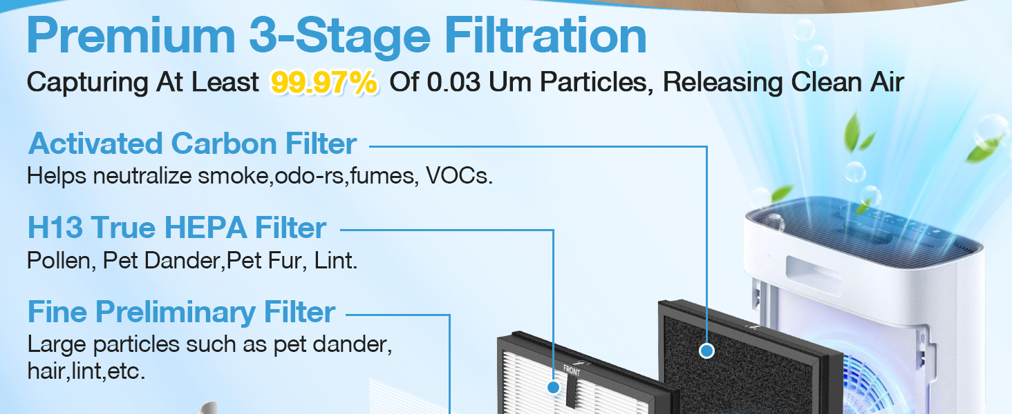 Air Purifier Replacement Filter for ECOSELF HAP603 Air Purifier