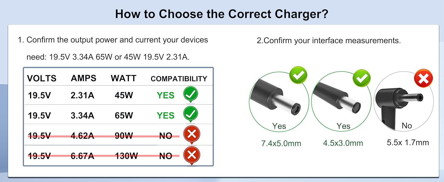 65W INSPIRON CHARGER