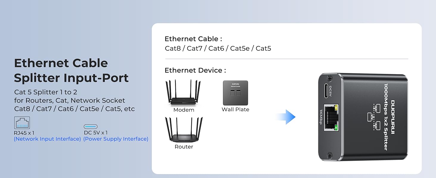 Using Cat 5, 5e, 6, 7, 8 cables, and this internet cable splitter can easily handle both 1 to 2