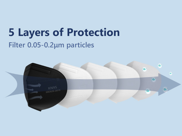 kn95 face masks