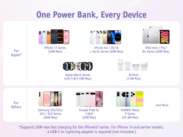 rorry Portable Charger 3 in 1