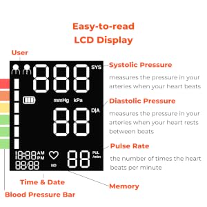 Wrist BP LCD Dircetions