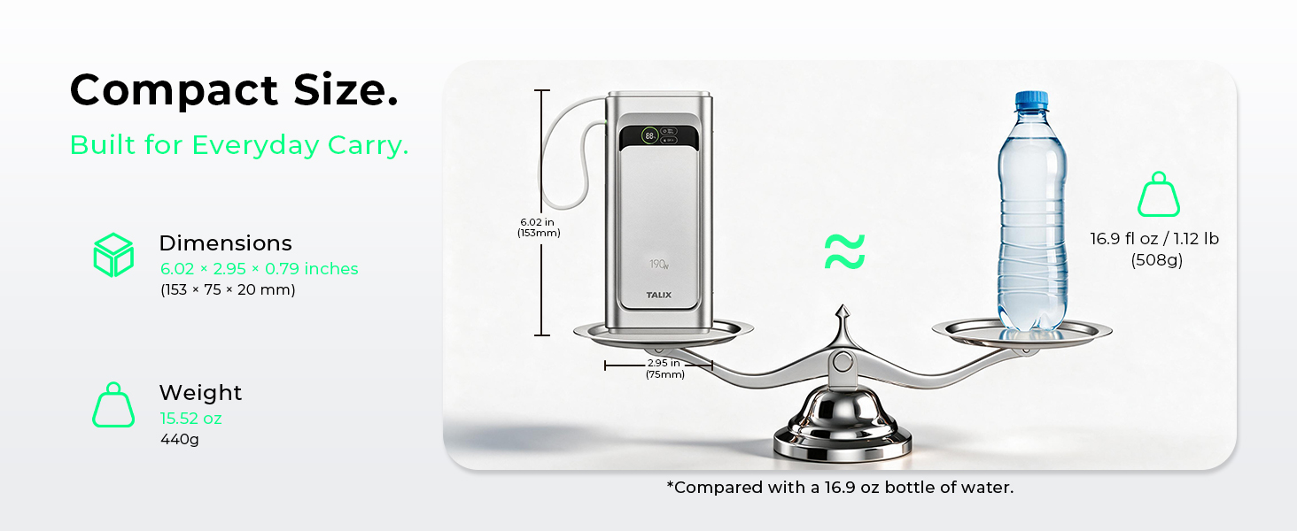 190w compact size