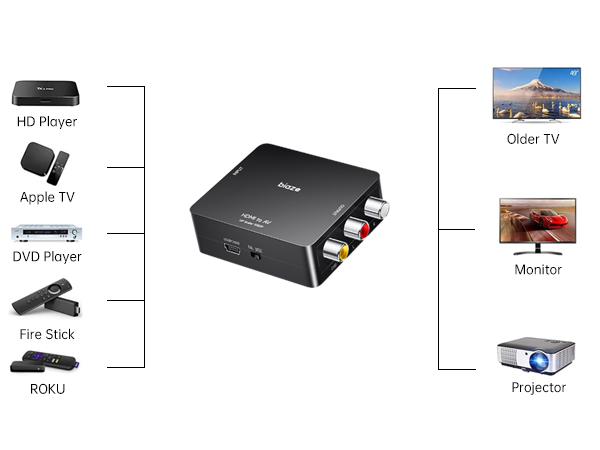 Video Audio Converter Adapter