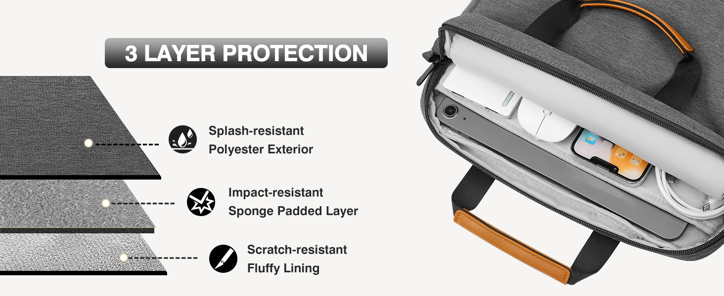 360° Protection