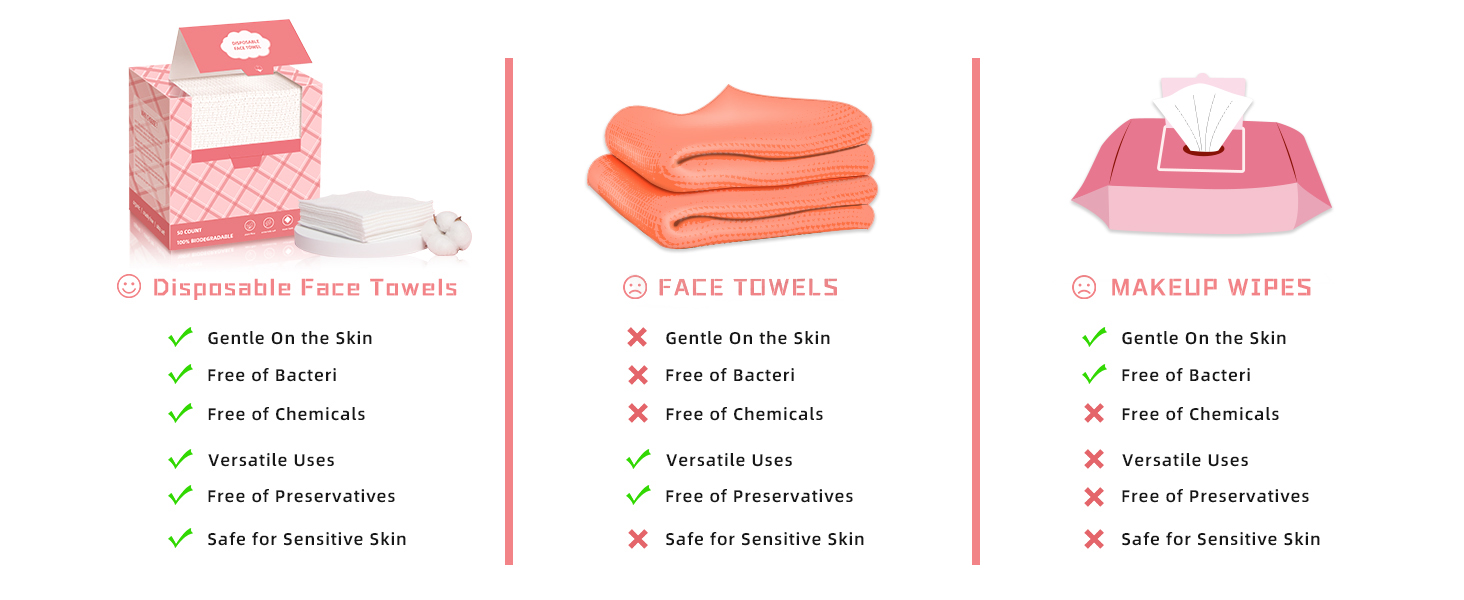 Comparison With Traditional Towels And Wet Wipes