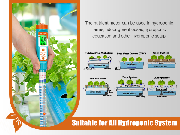 cf meter hydroponics